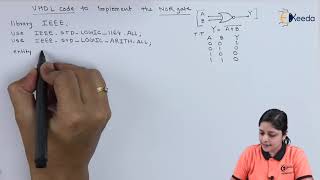 VHDL Code to Implement NOR Gate  VHDL  Digital Electronics in EXTC Engineering [upl. by Valsimot]