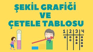 2 3 ve 4 Sınıf Şekil Grafiği Sıklık ve Çetele Tablosu [upl. by Aryk]