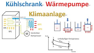 Funktionsweise der Wärmepumpe  Klimaanlage  Kühlschrank   Kreisprozess  Temperatur  Wärmemenge [upl. by Boyd444]