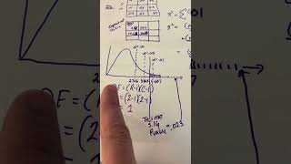 Chi squared test for indep brief description [upl. by Montagna133]