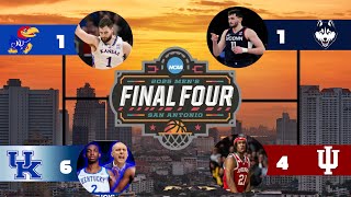 Way too Early March Madness predictions for 2025 March Madness IU to the final four [upl. by Nedac]