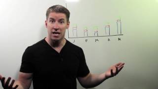 You Need A Spending Trends Report  Whiteboard Wednesday Episode 91 [upl. by Perce291]