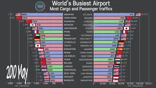 Busiest Airport Ranking Traffics of Cargo and Passenger 20002018 Airport Ranking graph [upl. by Trillby]