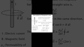 Amperes circuital law magnetostaticphysics examshorts [upl. by Dlanod]