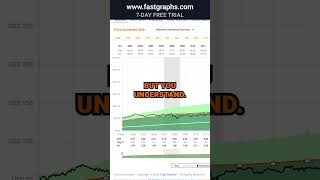 Johnson amp Johnson JNJ FAST Graphs Stock Analysis shorts [upl. by Gilles783]