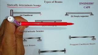 Types of Beams Supports and LoadsBangla Lecture01 [upl. by Fitts905]