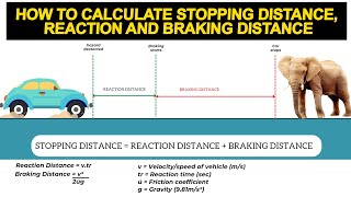 How to Calculate Reaction Distance Braking Distance and Stopping Distance  Mr Pauline Driving [upl. by Asirac]