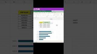 How to Generate Graph for Employee Leave  Advanced Excel Tips amp Tricks [upl. by Varuag]