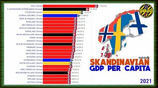 DENMARK vs SWEDEN vs NORWAY vs FINLAND  GDP PER CAPITA [upl. by Asselam]