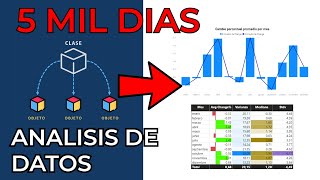 Como analizo los mercados siendo programador  MILES DE DATOS   Programacion amp Trading [upl. by Lukey]