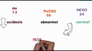 How to interpret ABG in three steps very easy steps [upl. by Cloris]