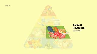 Coleção Teláris Essencial  Língua Inglesa – Vídeo “Infográfico Food Pyramidquot – 8º ano [upl. by Martelli]