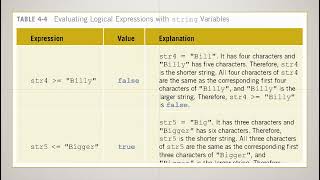 CSC 415 Recall strcmp Concept [upl. by Arorua]