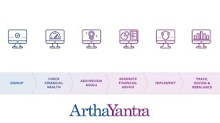 How Does ArthaYantras Financial Planning Work  ArthaYantra  Arthos [upl. by Aicrag]