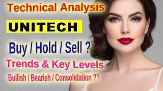 Unitech Limited UNITECH Stock Analysis Key Support Resistance amp Technical Indicators for 2024 [upl. by Leidgam]