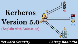 Kerberos Version 5 in cryptography  Why Kerberos Version 5  Kerberos Version 5 Message Exchange [upl. by Spevek728]