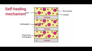 Sol Gel Nanocomposite Coatings [upl. by Ytsud]