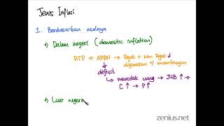 Indeks Harga dan Inflasi  Part 4  Mata Pelajaran Ekonomi Kelas 11 [upl. by Zeus]