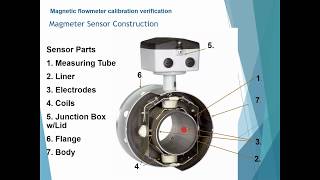 Gilson Engineering  Siemens Magmeter Calibration Verification [upl. by Aciret918]