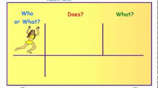 Teach the SUBJECT of a Sentence  Easy English Grammar [upl. by Anaicilef642]