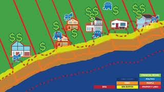 Coastal Flood Zone Management Presentation [upl. by Ron758]