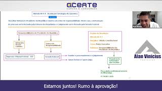 Resolução Estratégica de Questões  Questão 36 [upl. by Auahsoj]