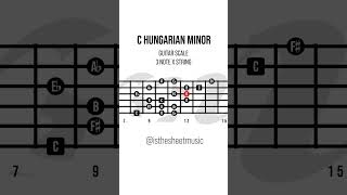 HUNGARIAN MINOR SCALE double harmonic minor Gypsy minor scale guitarscales rockguitar guitar [upl. by Thorner]