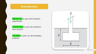 Les type des fondation 2024 2025 [upl. by Stirling]