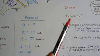 Algebra II 11a Review of Rational and Irrational numbers [upl. by Rafael]