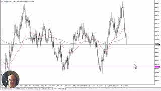 NZDUSD Forecast October 10 2024 [upl. by Leitao]