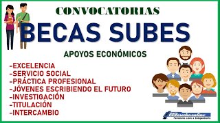 Becas SUBES 20222023 Activar la ficha ESCOLAR en SUBES 20222023 JÓVENES ESCRIBIENDO EL FUTURO [upl. by Oicnerolf]