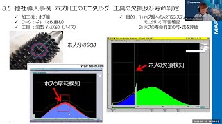 加工内容はここから確認！他社事例から学ぶ、導入方法とデータ活用  実践編 [upl. by Glorianna]