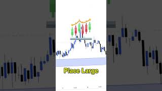 SMC Trading Explained Supply amp Demand Order Blocks and Market Structure for Better Trades [upl. by Clevie]