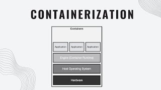 Introduction to Containerization [upl. by Spense]