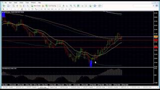 Forex Trading Progam  Live Forex Analysis [upl. by Trik269]