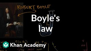 Boyles law  Physical Processes  MCAT  Khan Academy [upl. by Jolanta]