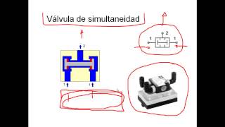 Valvula selectora y compresor  Electroneumatica e Hidraulica PARTE 2de6 [upl. by Cirda]