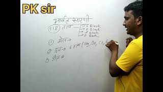 Important topics of period table explain all elements of property explain By PK sir [upl. by Aduh]