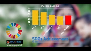 SDG Progress and Achievement of Bangladesh  SDG Tracker  Bangladesh Development Mirror [upl. by Notselrahc]