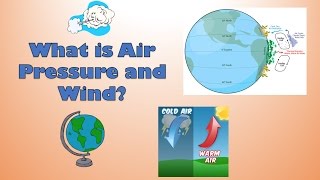 What is Atmospheric air pressure and wind Hadleys Cell  diagram and explanation [upl. by Otrebliw]