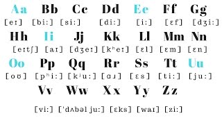 English Alphabet PRONUNCIATION  Pronounce each letter correctly [upl. by Winn]