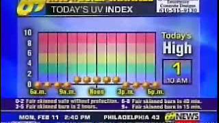 WFMZ Accuweather Locals 21113 Part 4 [upl. by Trillbee]