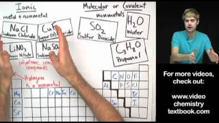 Ionic vs Molecular [upl. by Arammat]