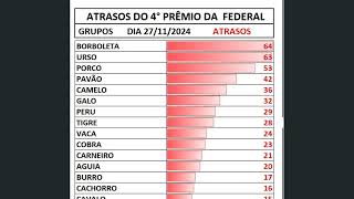 ESTATISTICAS DO GRUPOS DO 1°2°3°4°5° PREMIO DA FEDERAL [upl. by Ojibbob]