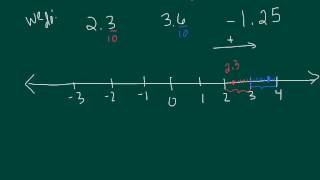 Tutorial graphing decimals [upl. by Westbrook]