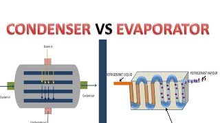 Condenser Vs Evaporator Difference [upl. by Tterej]