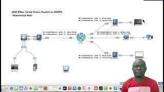 ADD IPSec Tunnel Cisco Router on ADVPN  Part 2 [upl. by Duyne676]