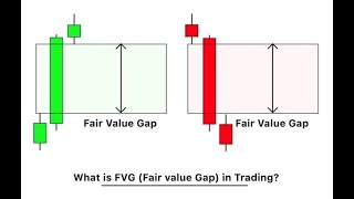 YADDA ZAKA GANE FEAR VALUE GAP FVG KUMA KAYI TRADING DASHI KASAMU  VERY SIMPLE HAUSA [upl. by Eenolem866]