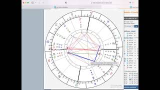 NATAL CHART READING 3 [upl. by Wong]