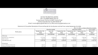 Suyog Telematics Q2 Results  Suyog Telematics Results Today  Suyog Telematics Share News  Suyog [upl. by Pacifa33]